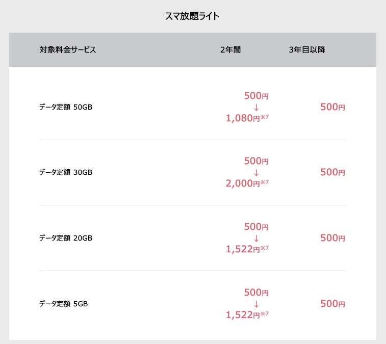 おうち割 スマ放題ライト ワイモバイルまにあっくす